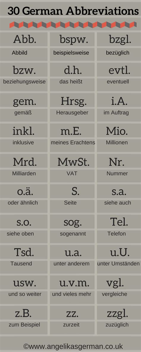 abkürzung geburtstag|List of German abbreviations